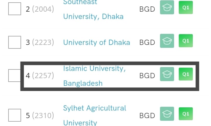 টানা তৃতীয় বারের মতো সিমাগো র‍্যাঙ্কিংয়ে চতুর্থ ইবি