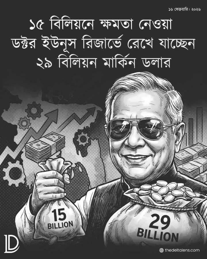 রিজার্ভ ও ঋণ পরিশোধের বড় দাবি: শেখ হাসিনার ১৬ বছরের সাফল্য বনাম ড. ইউনূসের ১.৫ বছরের চ্যালেঞ্জ—নতুন পরিসংখ্যান বিতর্ক