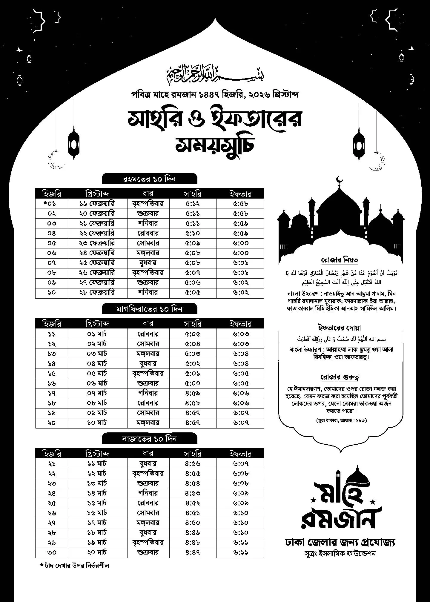 সিয়াম সাধনার মাস শুরু; কাল প্রথম রোজা, রহমতের ১০ দিনে প্রবেশ করছে মুমিনরা