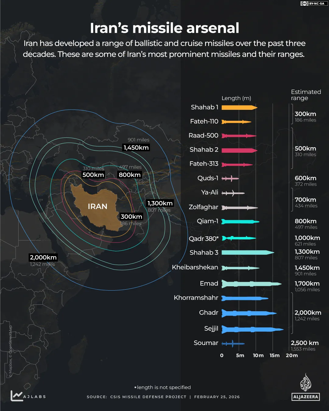 ইসরায়েল-যুক্তরাষ্ট্রের বিরোধ: ইরানের অস্ত্রভাণ্ডারের শক্তি কতটা?